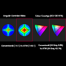 Without ATW vs With ATW