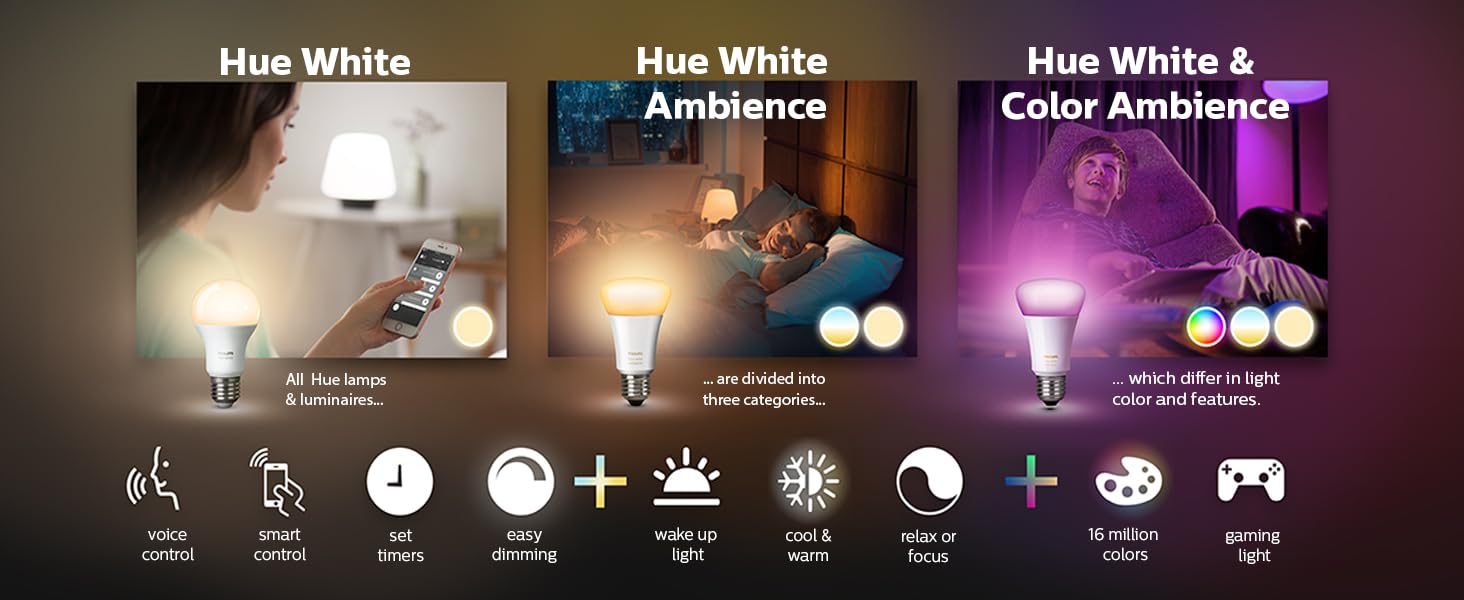Philips Hue Full 3 types of lighting