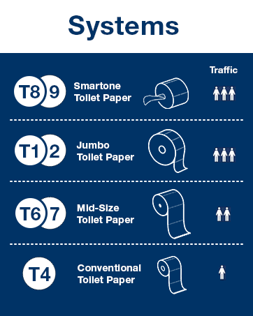 Tork Soft Conventional Toilet Paper Roll White T4, Premium, 3-ply, 8 x 250 sheets, 110316