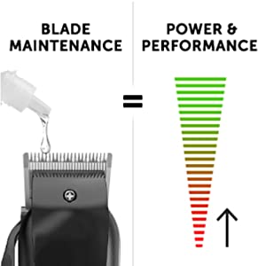 Wahl Blade Maintenance
