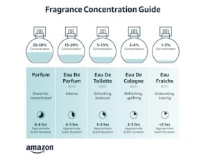 100 ml (Pack of 1)