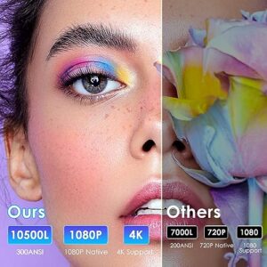 Potuem Full HD 1080P Projector 4K Supported