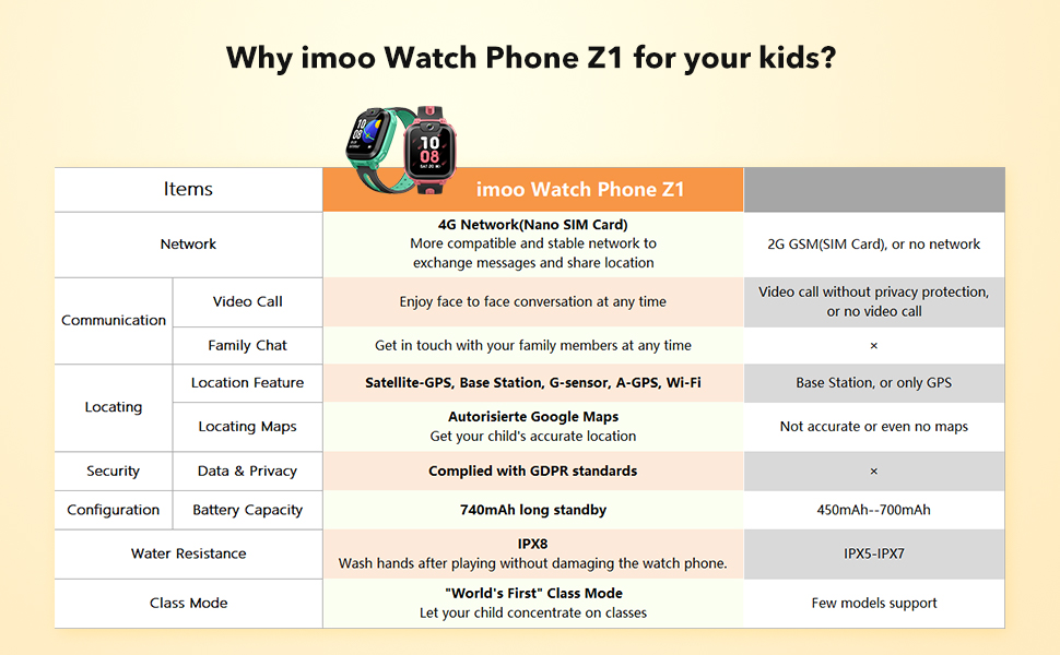 more functions for imoo Watch Phone Z1 and notices