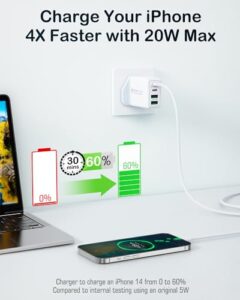 40W 4-Port USB C Charger Plug PD Power Adapter + USB A Wall Plug Multiport UK Mains Type C Fast Charging Plug for iPhone 15 14 13 12 11 Pro Max SE XS XR 8