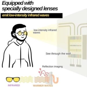 Night Vision Driving Safety Glasses