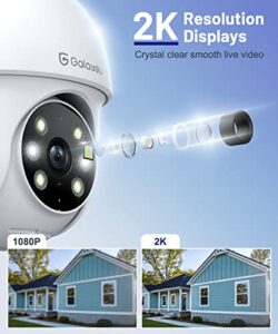 360° CCTV Camera