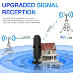 Freeview TV Antenna Support 4K/ 1080P/VHF/UHF/DAB Radio All TV with 16.4Ft Coax Cable