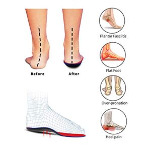 Feet Pain
