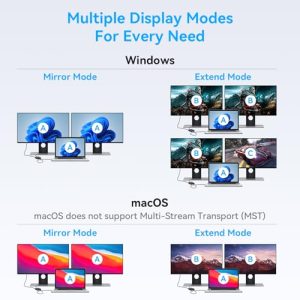 4K@60Hz Display Port to 2 HDMI Converter Splitter for Dual Monitors Extended Display
