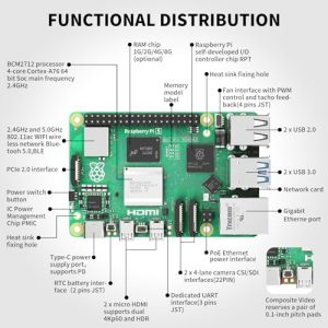 Quad-Core ARM-A76-64 Bits with 5.1V 5A Power Supply