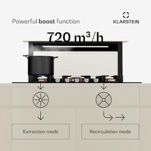 720 m³/h Air Flow