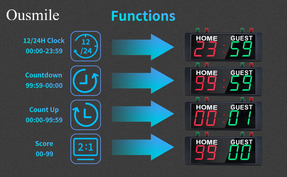 scoreboard