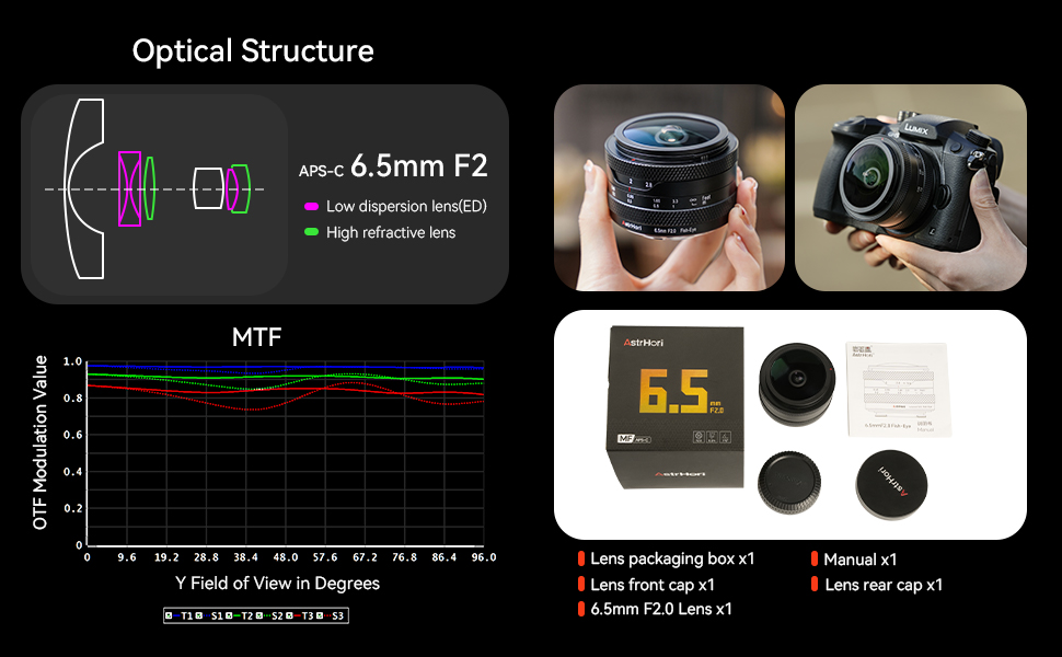 6.5mm F2.0 fisheye lens