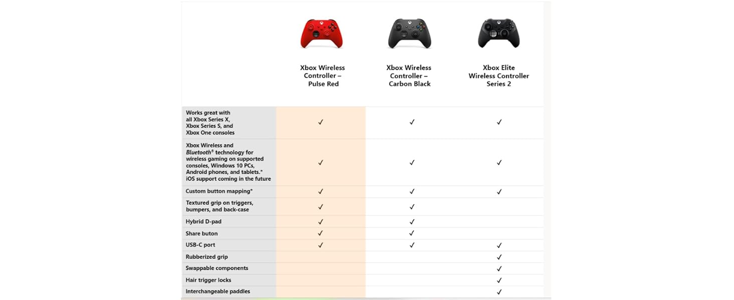 Comparison Chart