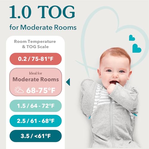1.0 Tog - Ideal for 20-24°C Temperatures