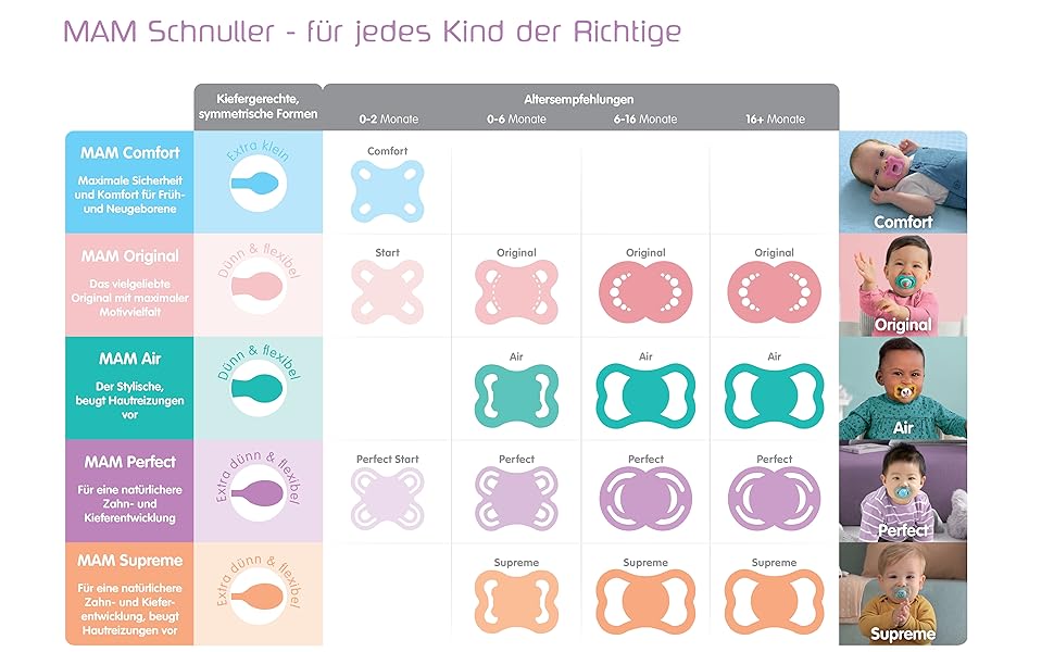 Baby Mam Mum Dummy Soother Pacifier Tooth-Friendly Jaw Friendly