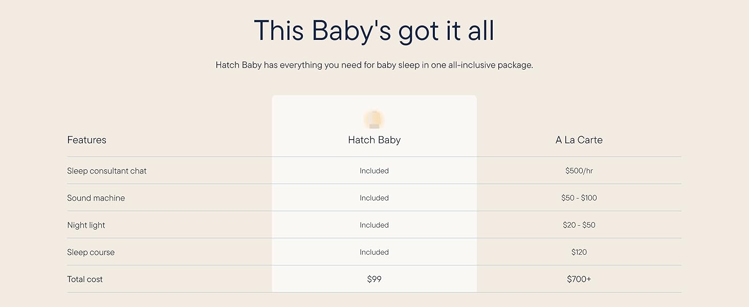 Text reads 'This Baby's got it all'. Product display showing three vertical columns with text listings, appears to be features or specifications for a baby product.
