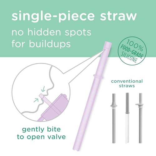 BPA/PVC/Lead-Free. Cupholder Compatible