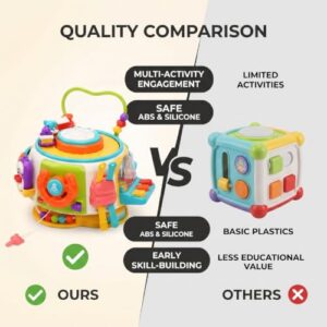 6-Sided Play                                                          Sensory Exploration Toy