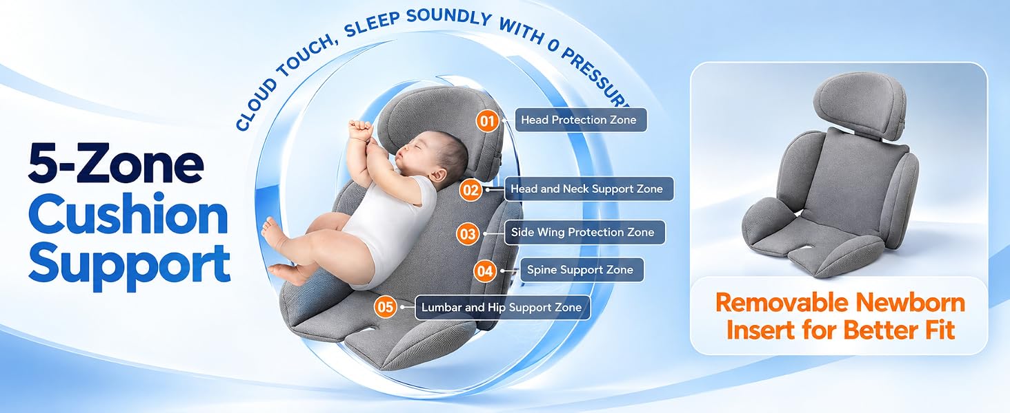 Text reads '5-Zone Cushion Support' and 'Removable Newborn Insert for Better Fit.' Gray infant car seat shown from front angle with diagram indicating five support zones; newborn insert accessory displayed on right.
