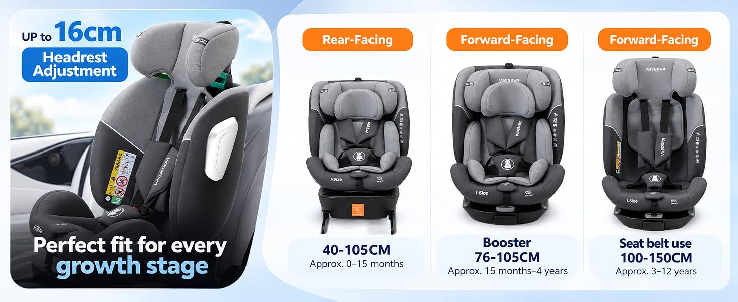 Text reads 'Full-Stage i-Size(40-150 cm)' 'Enhanced head performance & impact protection'. Gray car seat with technical specifications chart showing 40% and 77% safety metrics with award badges.